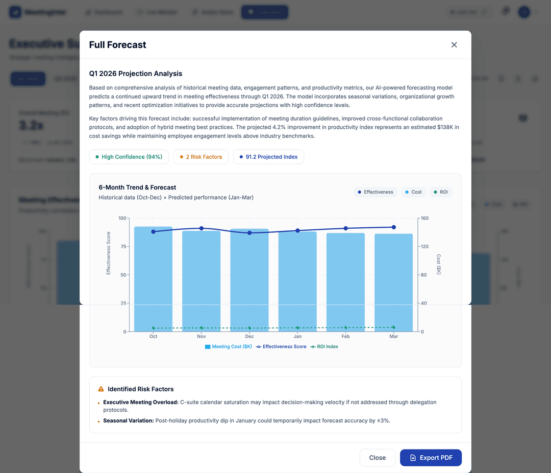  Hybrid Meeting Intelligence - DhiWise Image 10