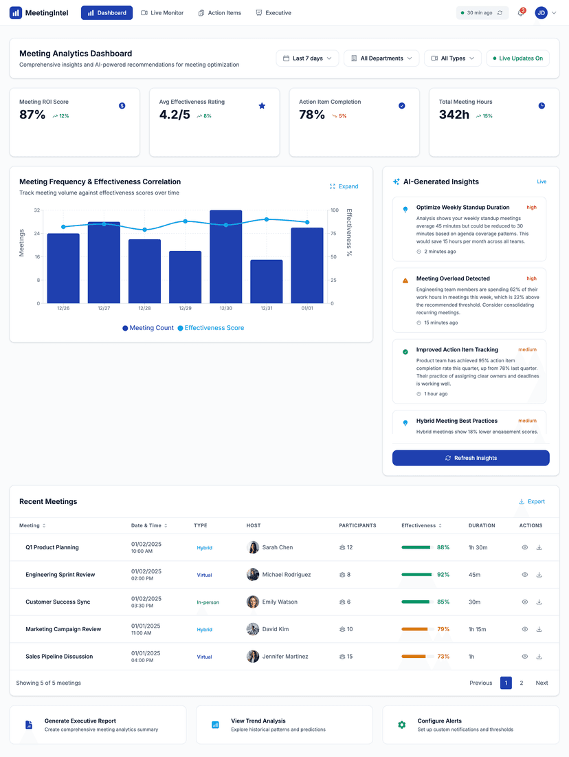  Hybrid Meeting Intelligence preview
