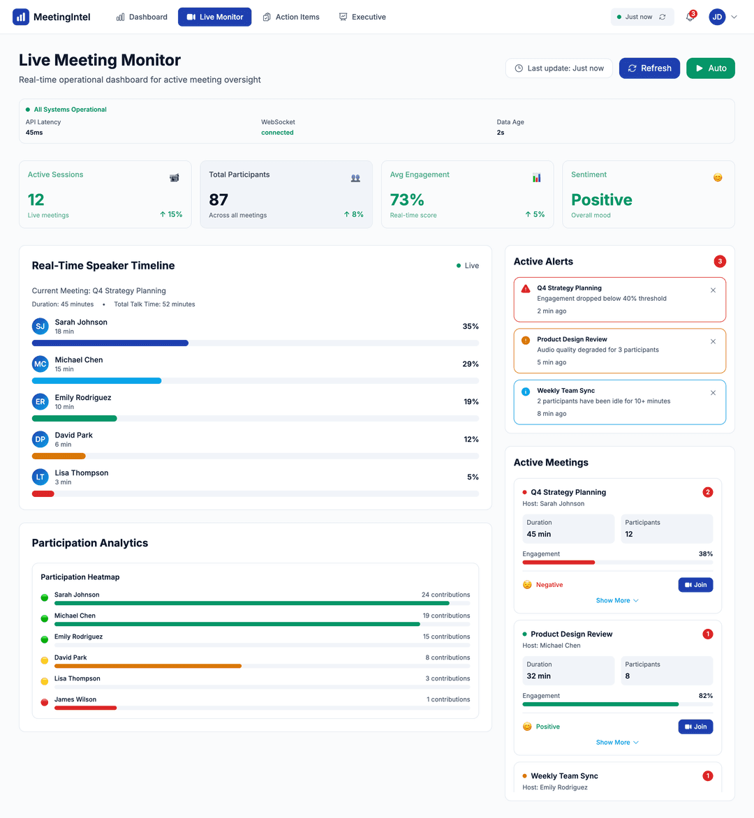  Hybrid Meeting Intelligence - DhiWise Image 8