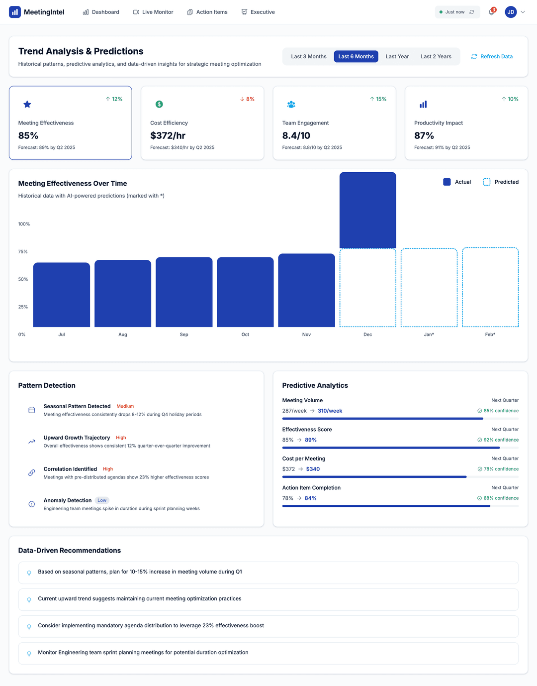  Hybrid Meeting Intelligence - DhiWise Image 14
