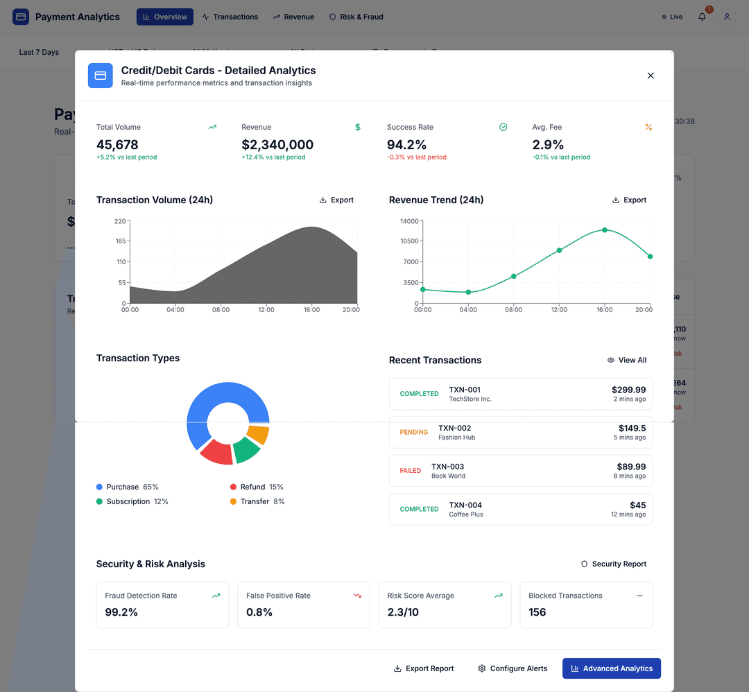 Payment Analytics Dashboard - DhiWise Image 5