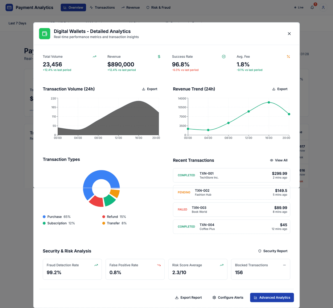 Payment Analytics Dashboard - DhiWise Image 4