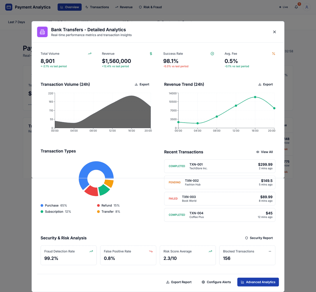 Payment Analytics Dashboard - DhiWise Image 7