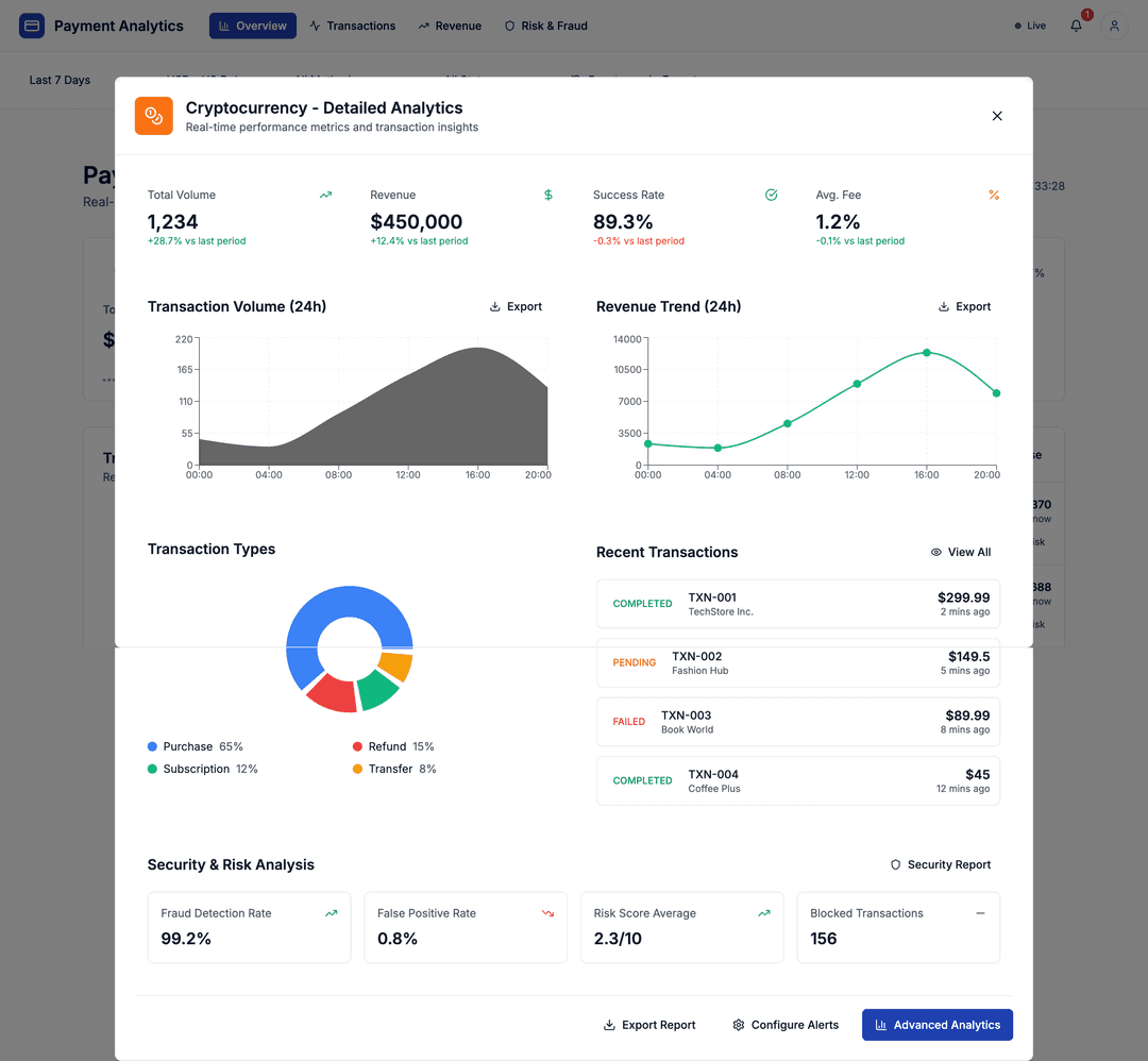 Payment Analytics Dashboard - DhiWise Image 6