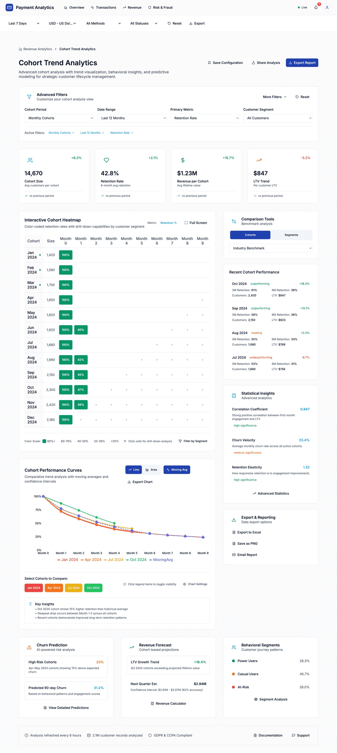 Payment Analytics Dashboard - DhiWise Image 24