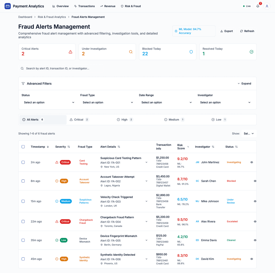 Payment Analytics Dashboard - DhiWise Image 12