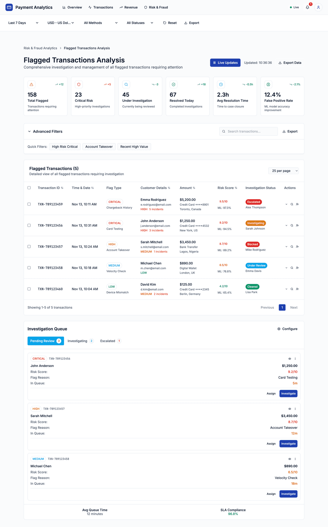 Payment Analytics Dashboard - DhiWise Image 17