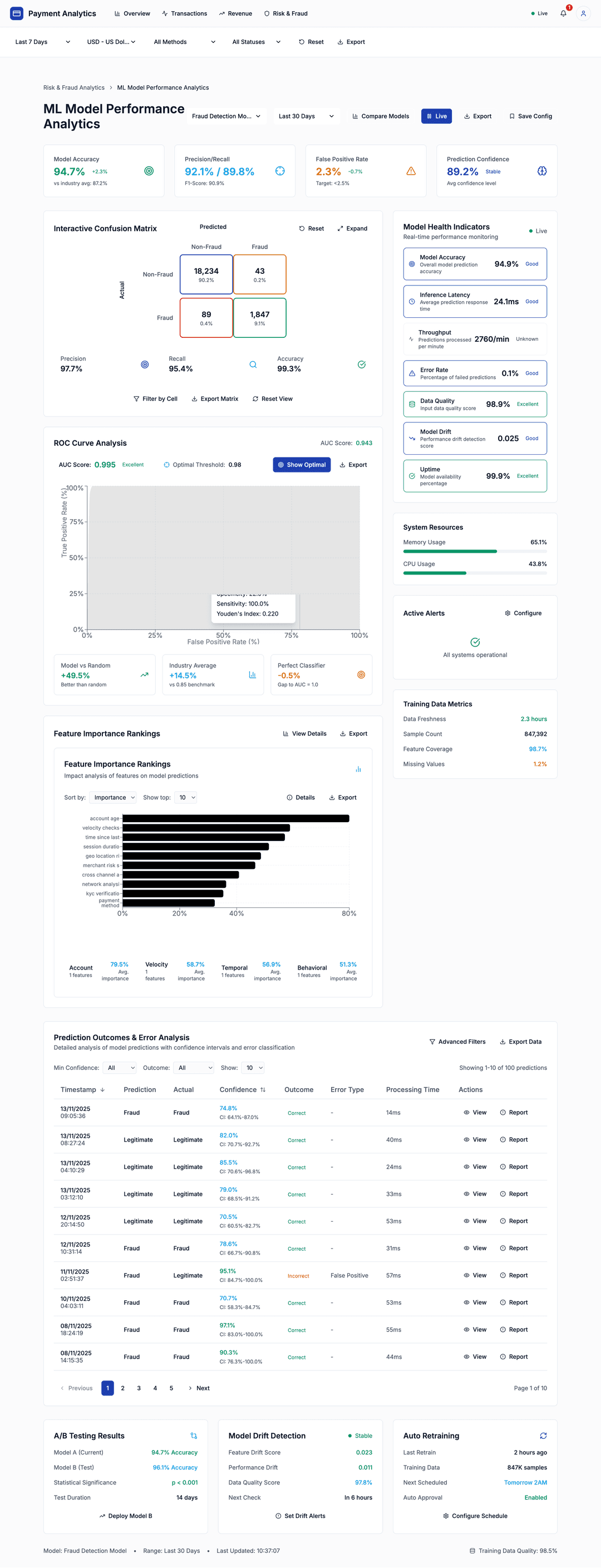 Payment Analytics Dashboard - DhiWise Image 26