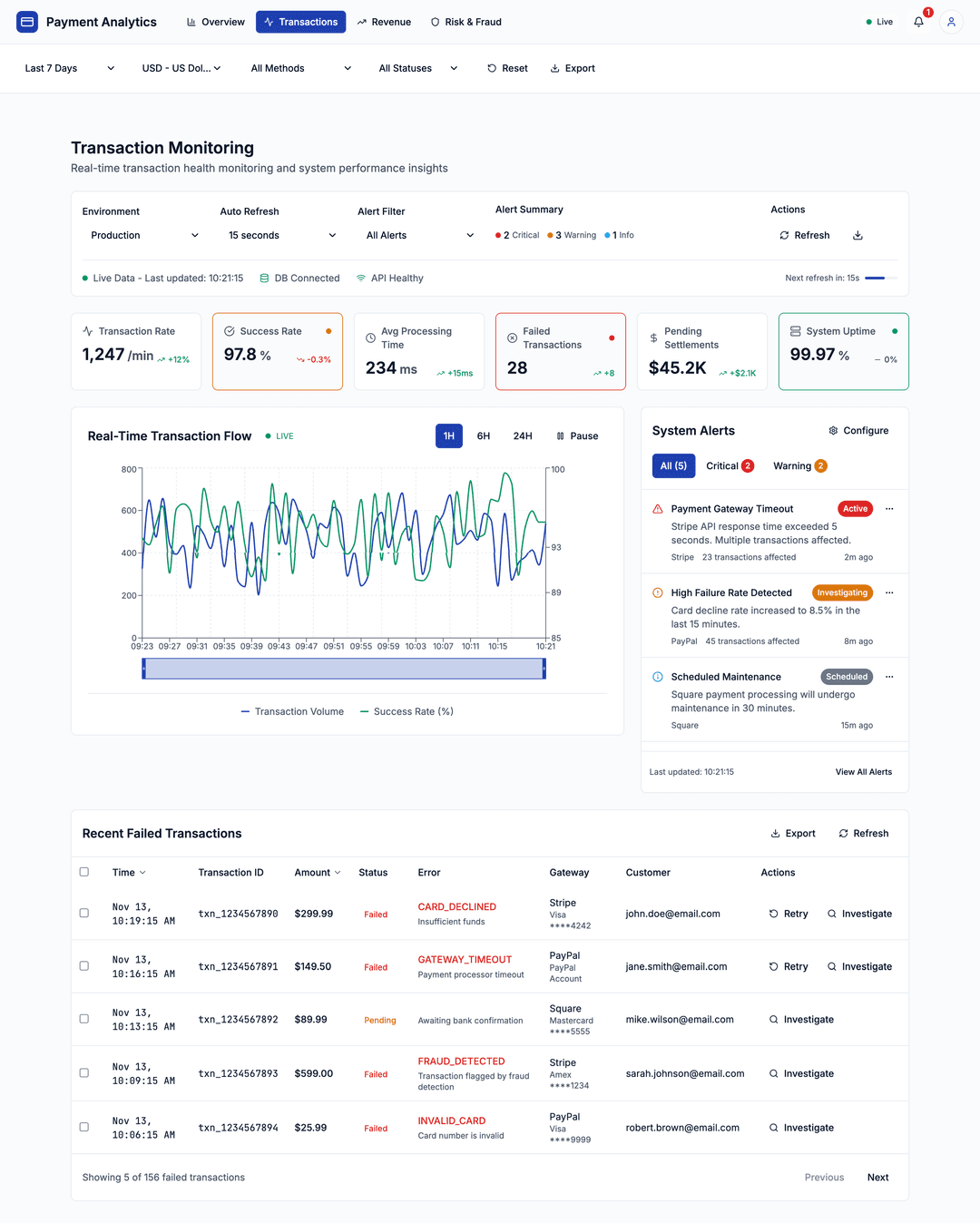 Payment Analytics Dashboard - DhiWise Image 16
