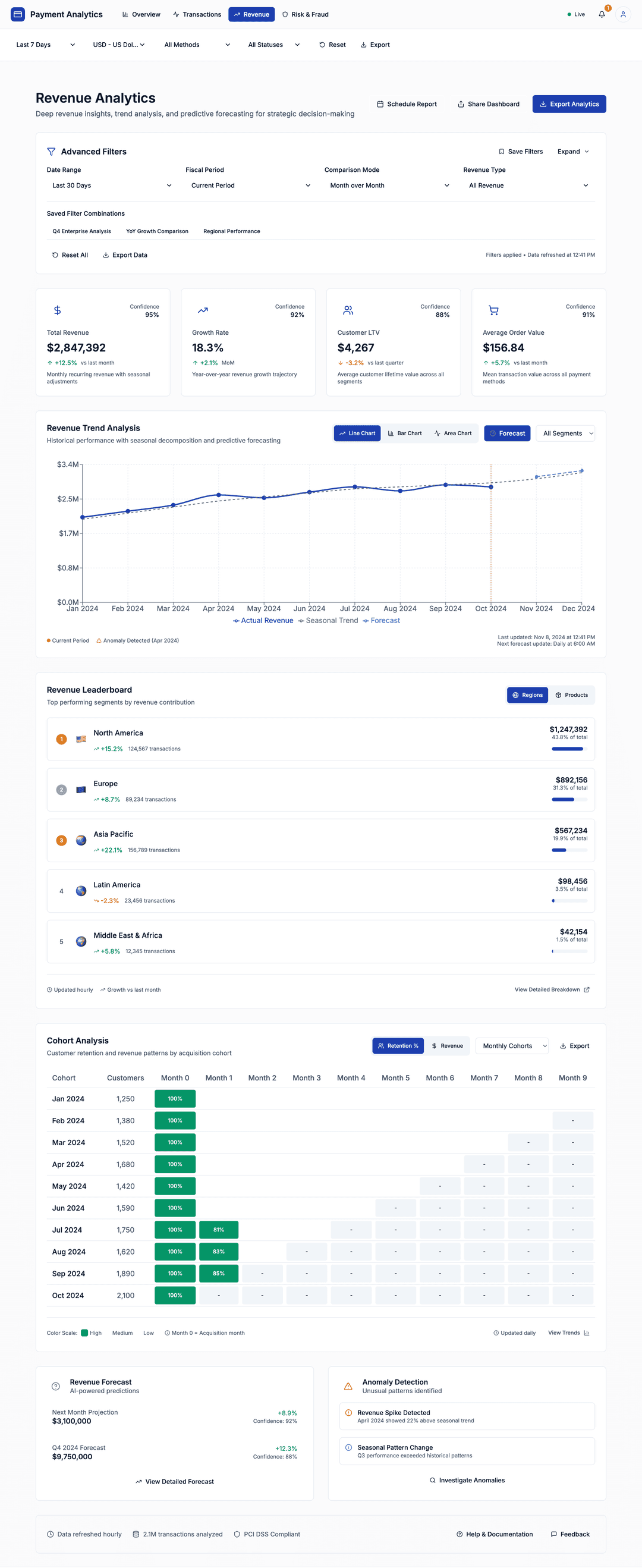 Payment Analytics Dashboard - DhiWise Image 22