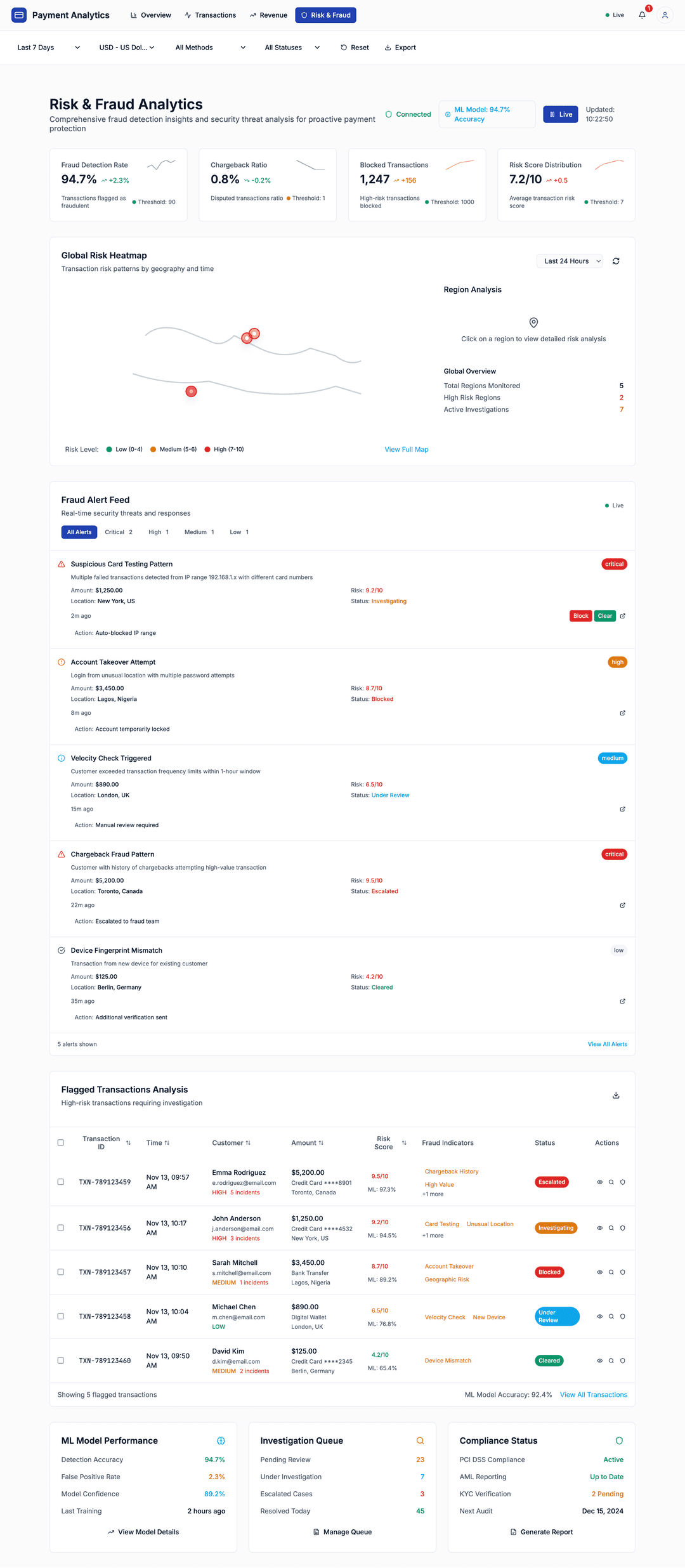 Payment Analytics Dashboard - DhiWise Image 20