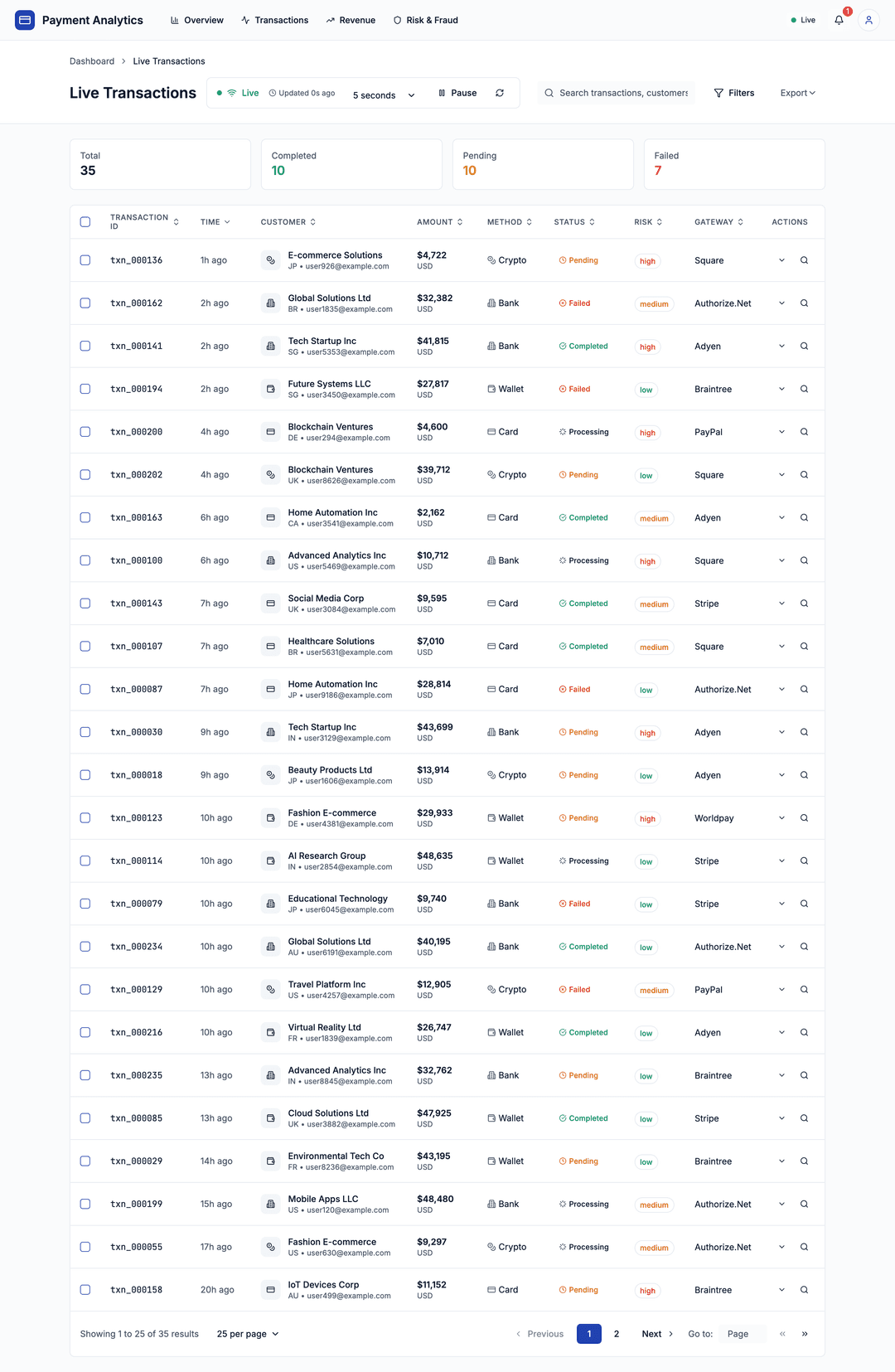 Payment Analytics Dashboard - DhiWise Image 19