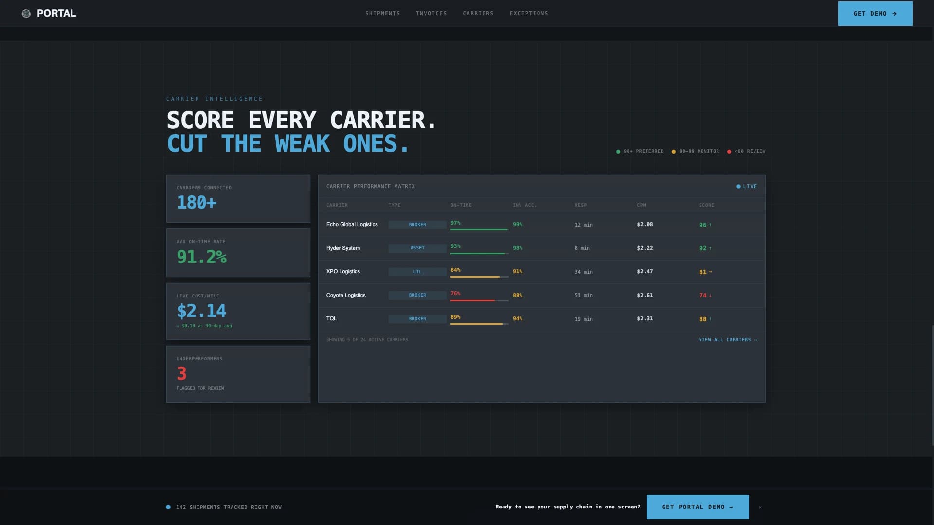 Transit — Powerful Supply Chain Landing Page Template