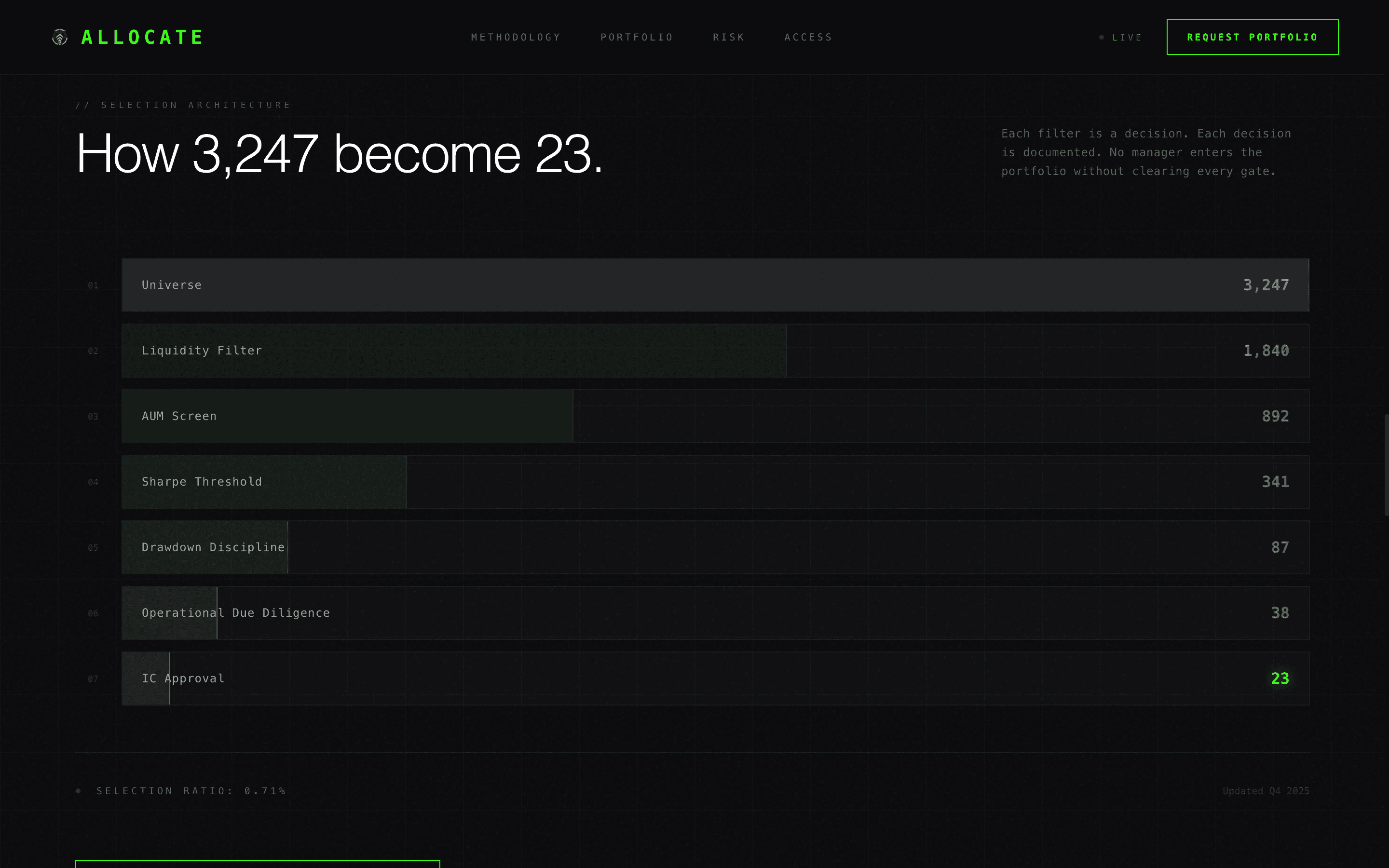 Allocate - Precision Fund of Funds Landing Page Template