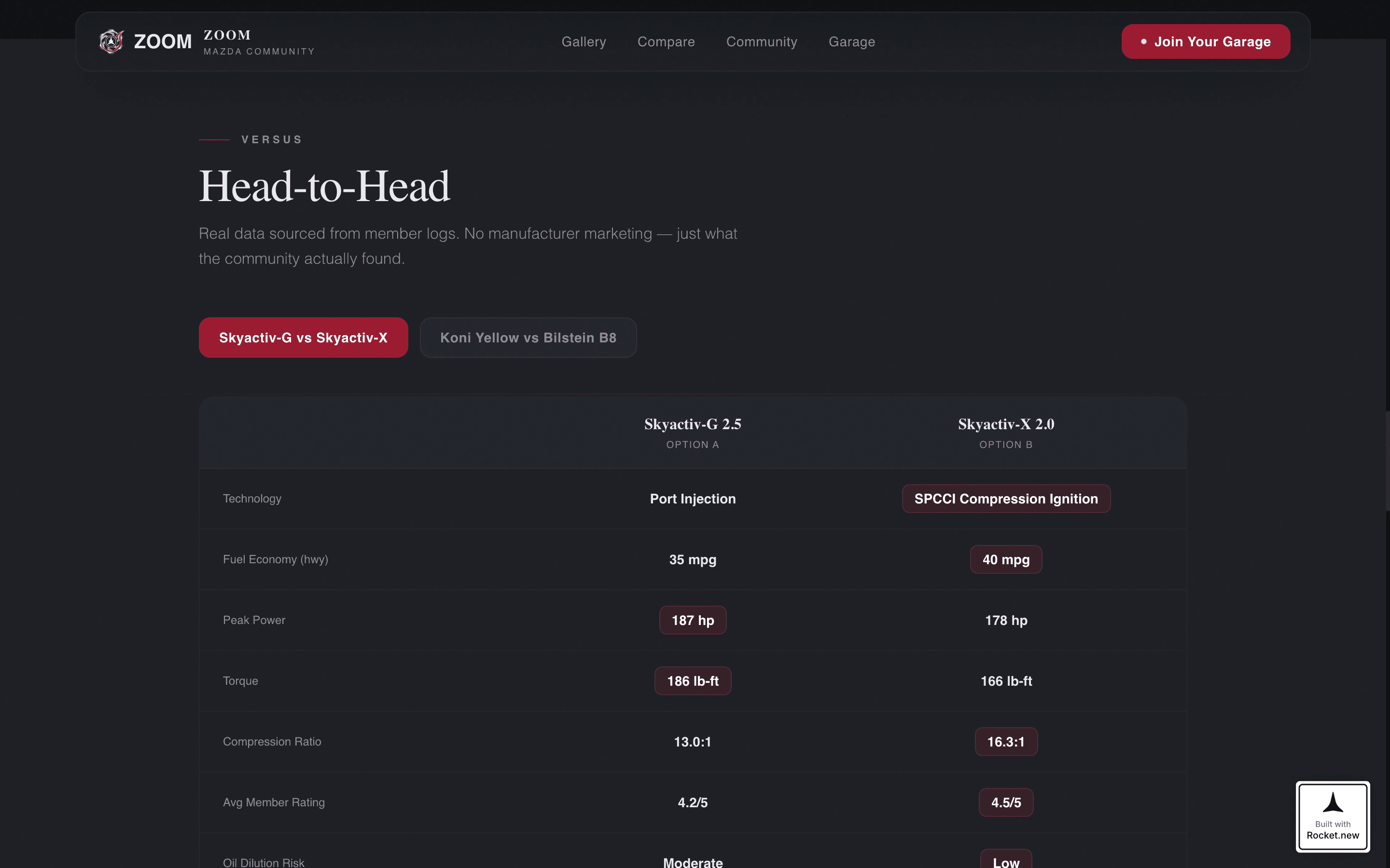 Zoom - Dynamic Mazda Community Landing Page Template