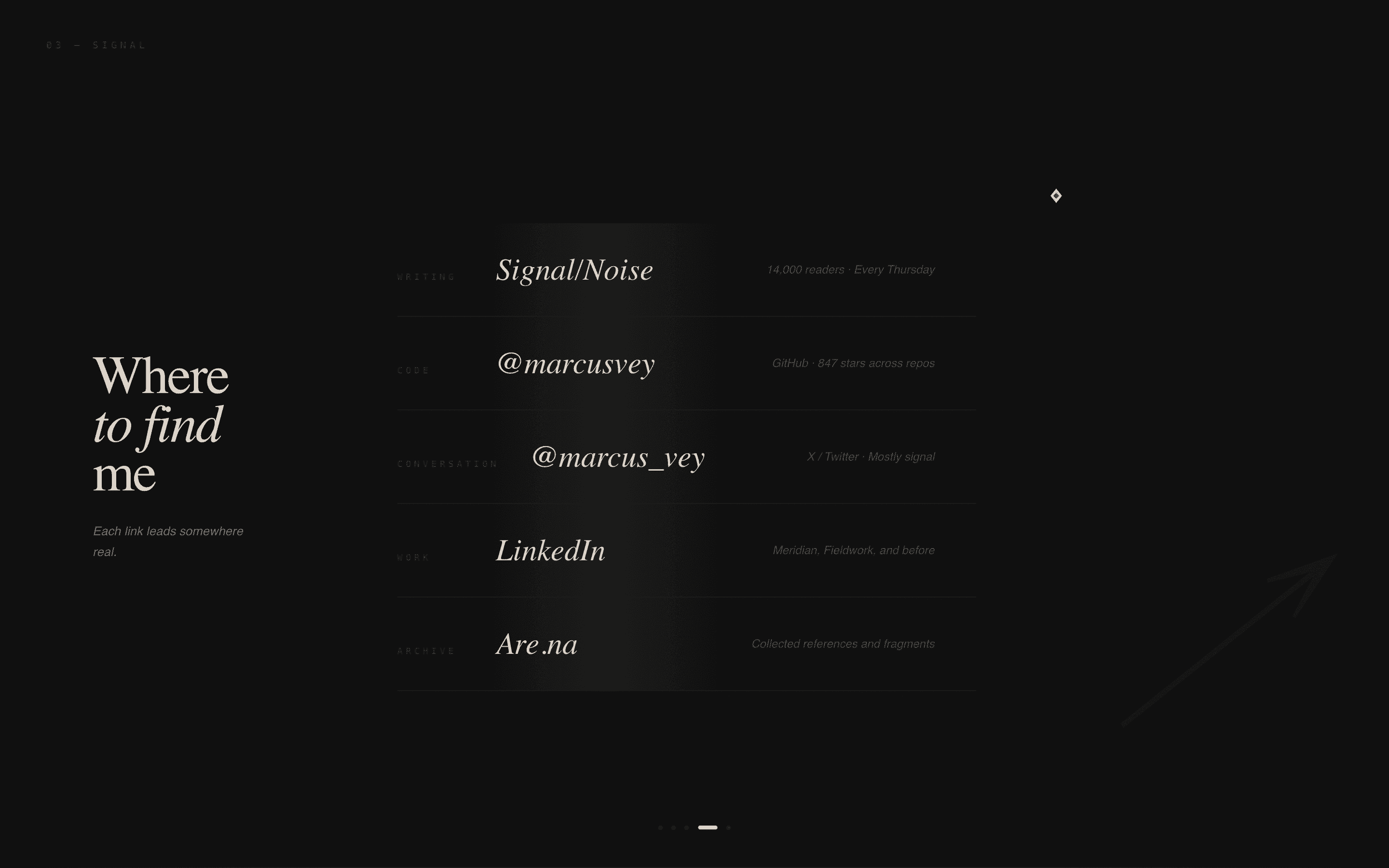 Ink - Immersive Bio Landing Page Template