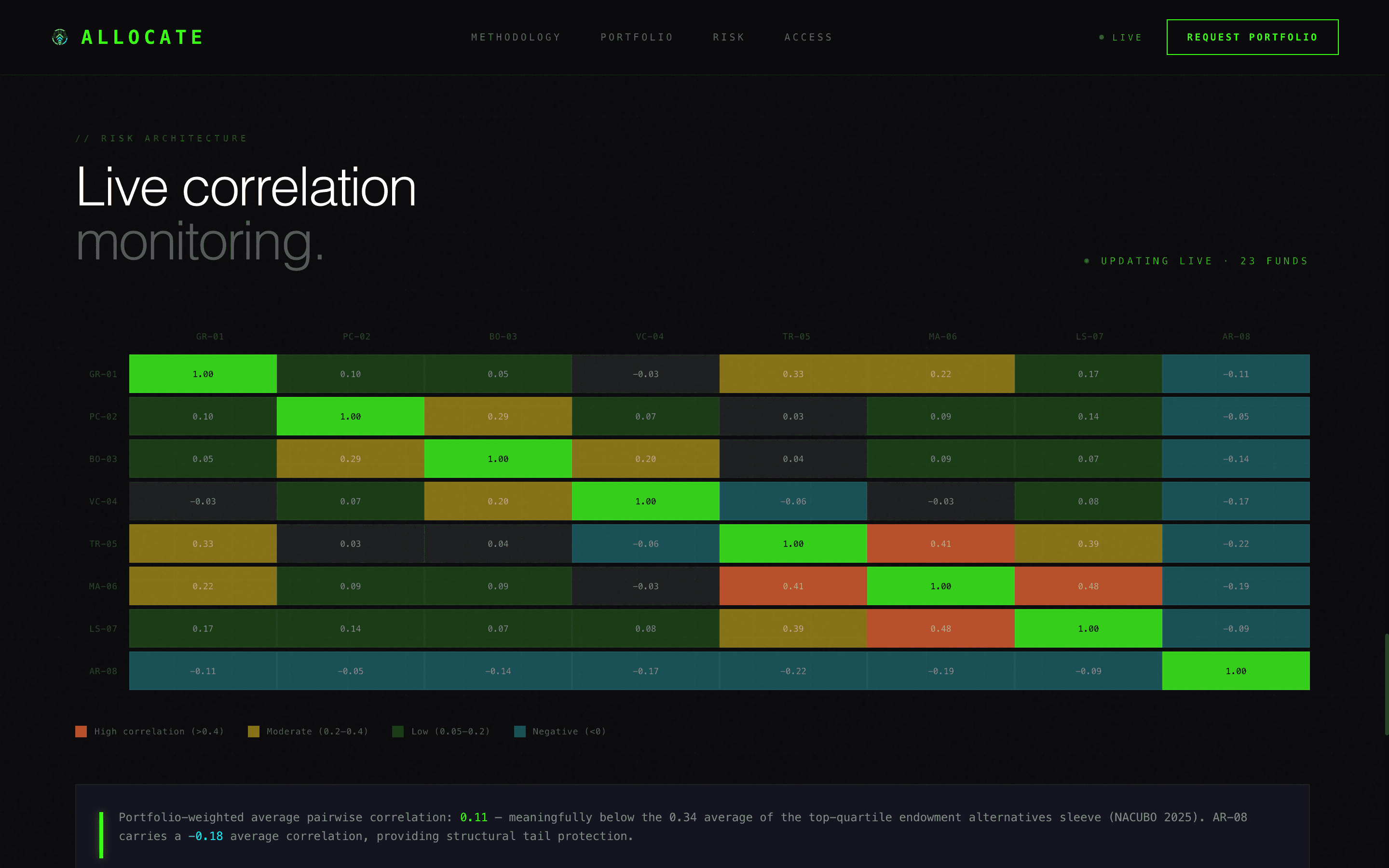Allocate - Precision Fund of Funds Landing Page Template