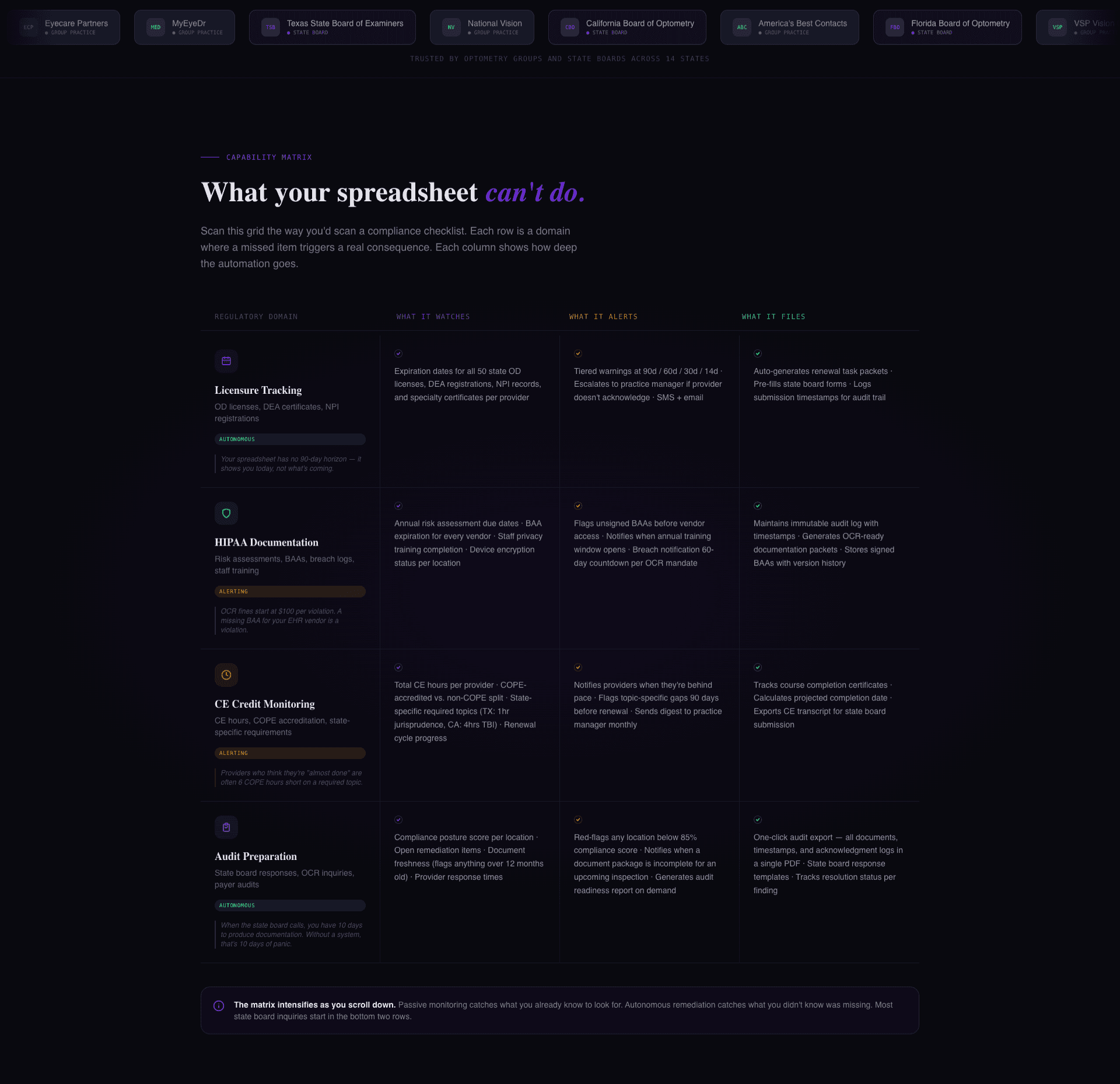 Comply - Powerful Optometry Landing Page Template