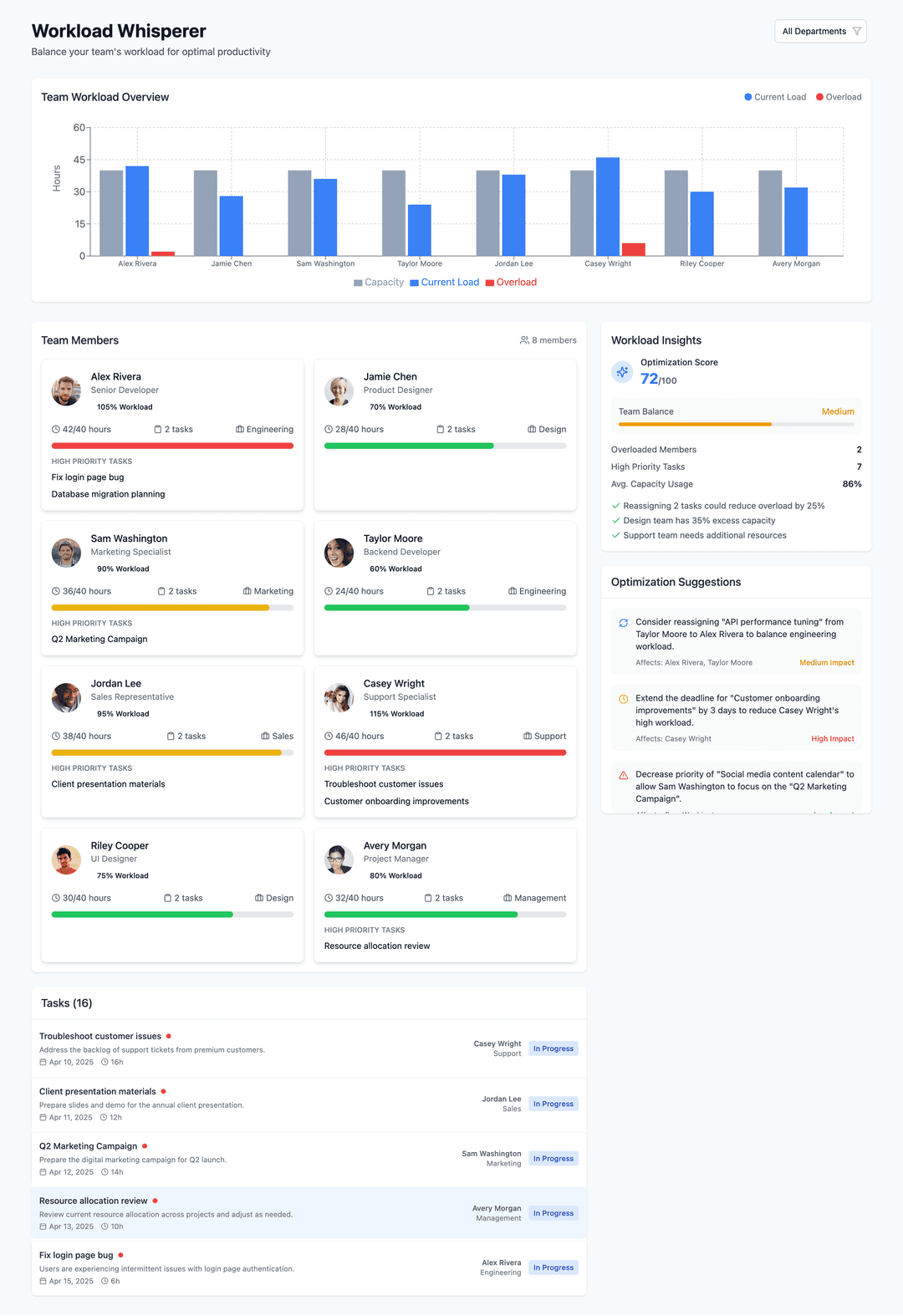 AI driven workload balancer - Lovable Image 1