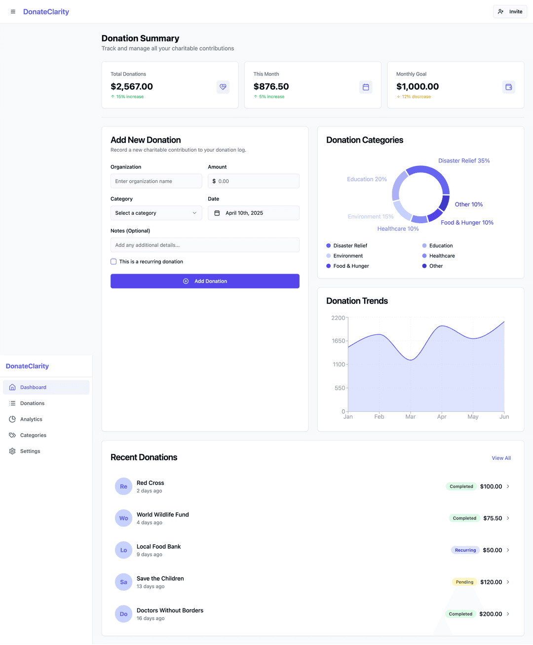 Donation tracker app - Lovable Image 6