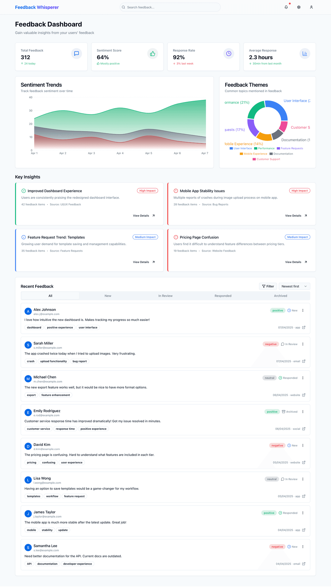 Feedback analysis app - Lovable Image 1