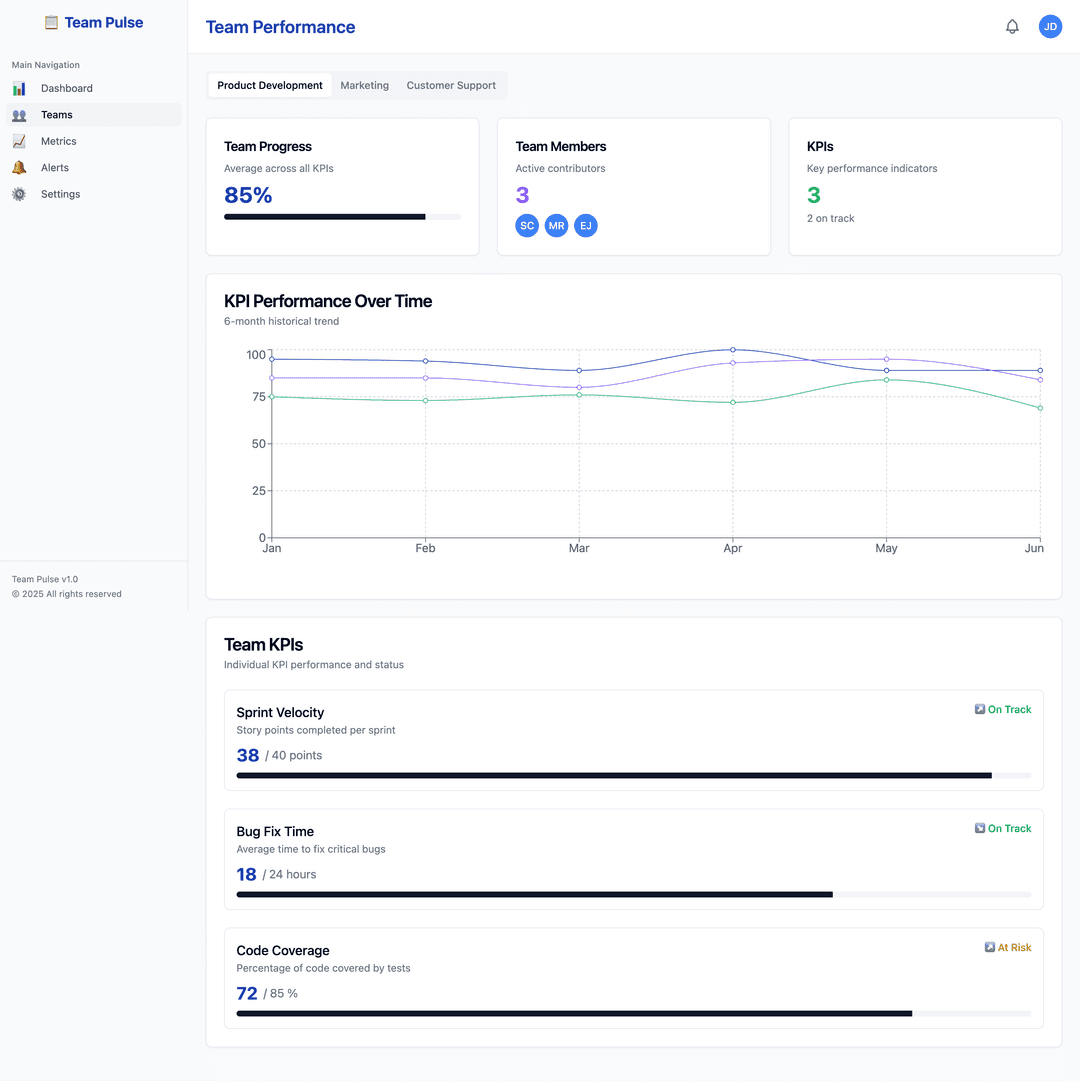 KPI dashboard app - Lovable Image 3
