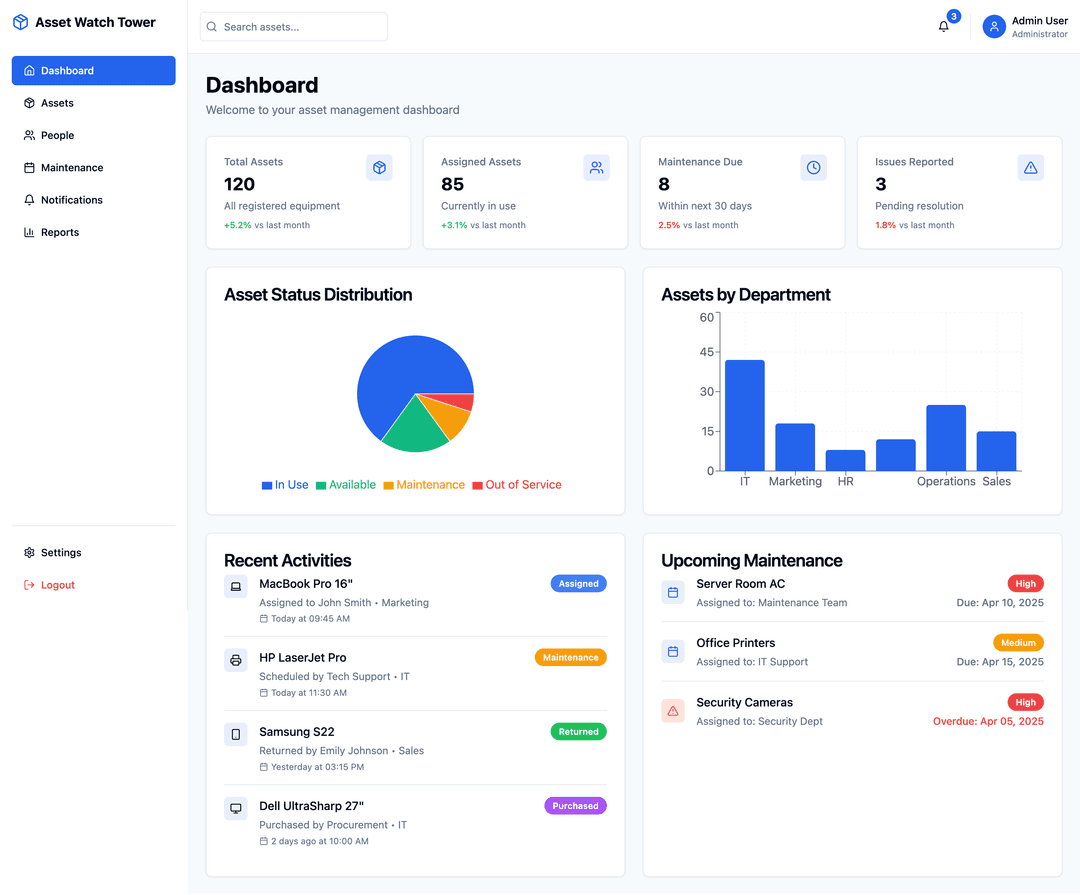 Office asset tracker - Lovable Image 1