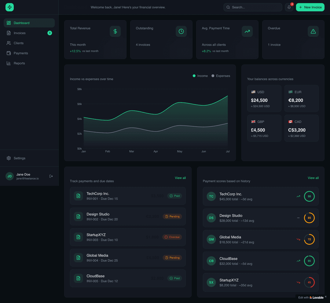  Financial Command Center - Lovable Image 1