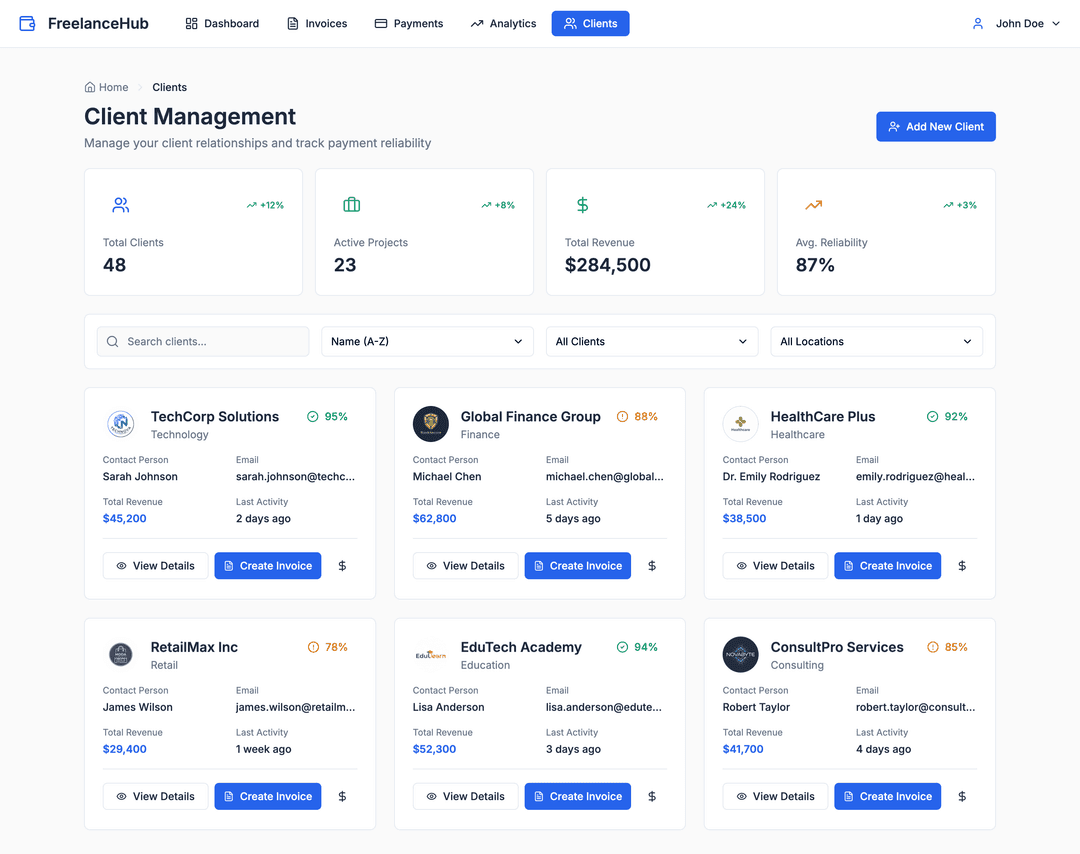  Financial Command Center - DhiWise Image 11