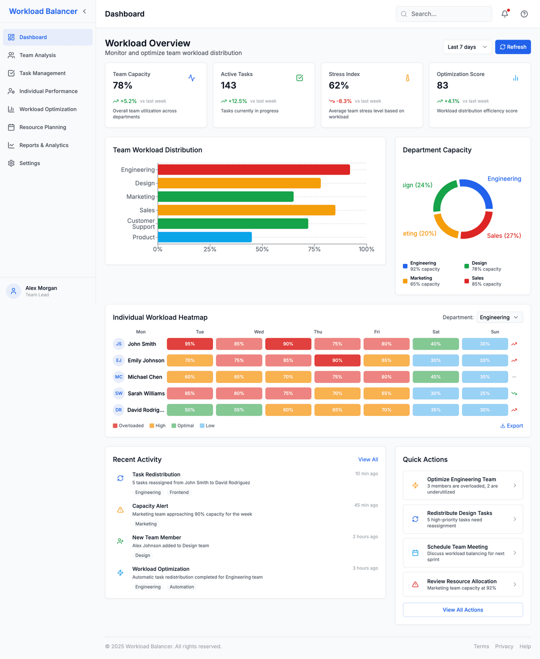 AI driven workload balancer - DhiWise Image 1
