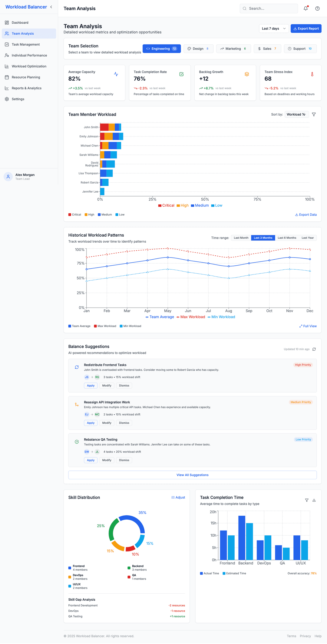 AI driven workload balancer - DhiWise Image 2