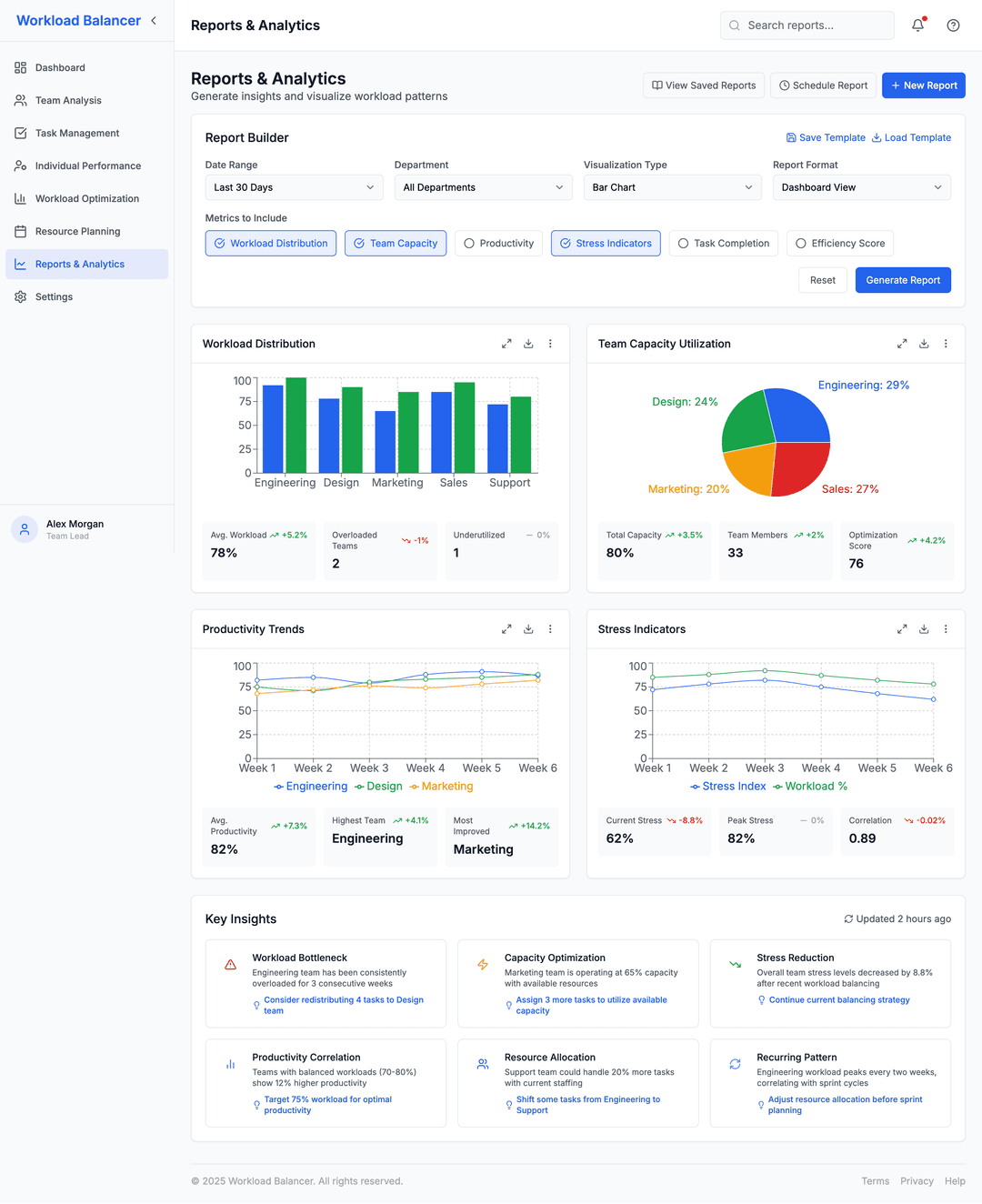 AI driven workload balancer - DhiWise Image 9