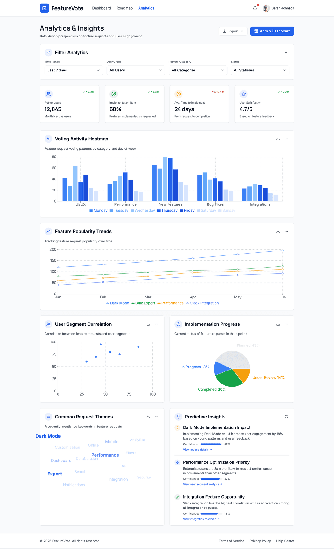 Feature voting app - DhiWise Image 8