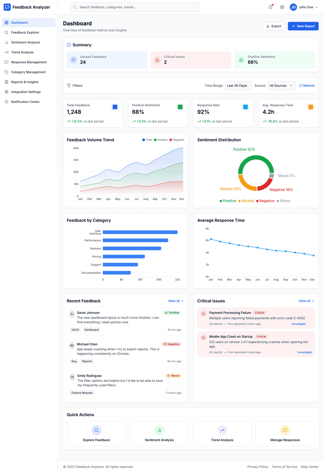 Feedback analysis app - DhiWise Image 1