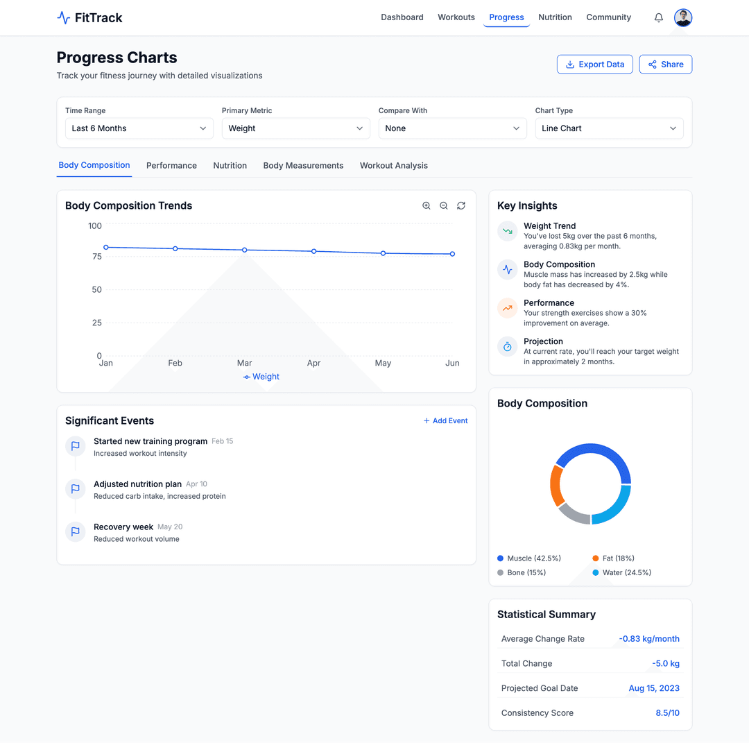 Fitness tracking app - DhiWise Image 14