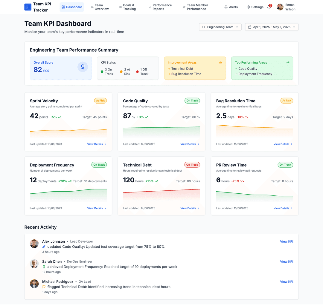 KPI dashboard app - DhiWise Image 1