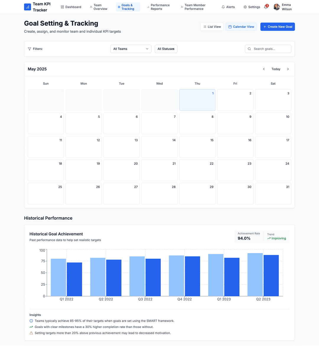 KPI dashboard app - DhiWise Image 21
