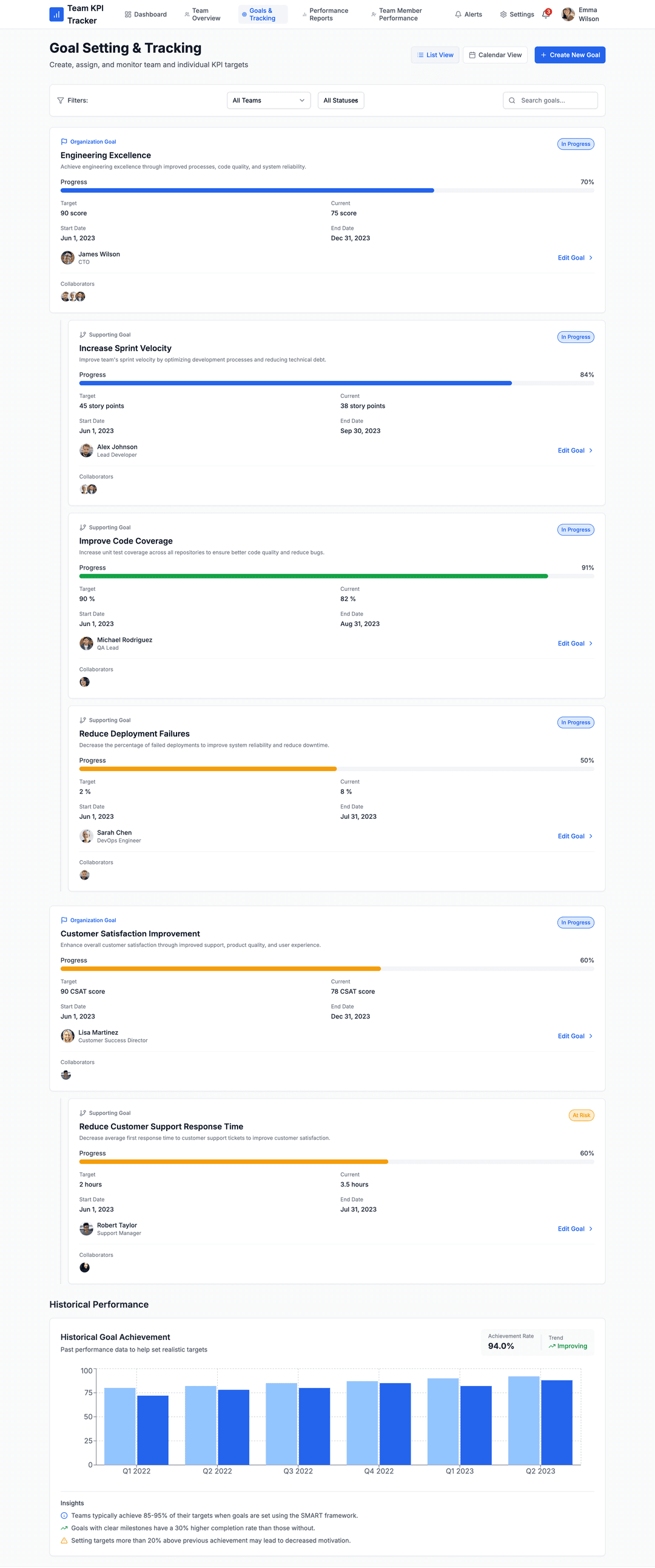 KPI dashboard app - DhiWise Image 4