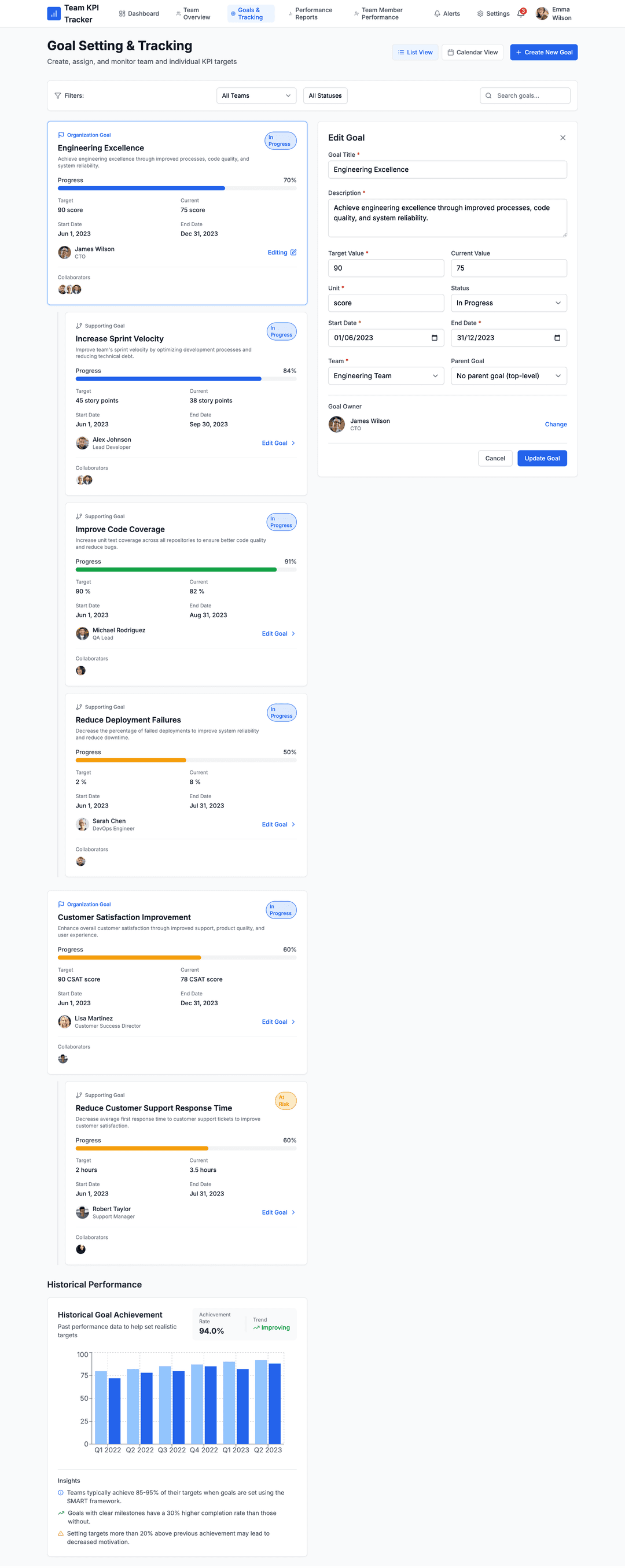 KPI dashboard app - DhiWise Image 5