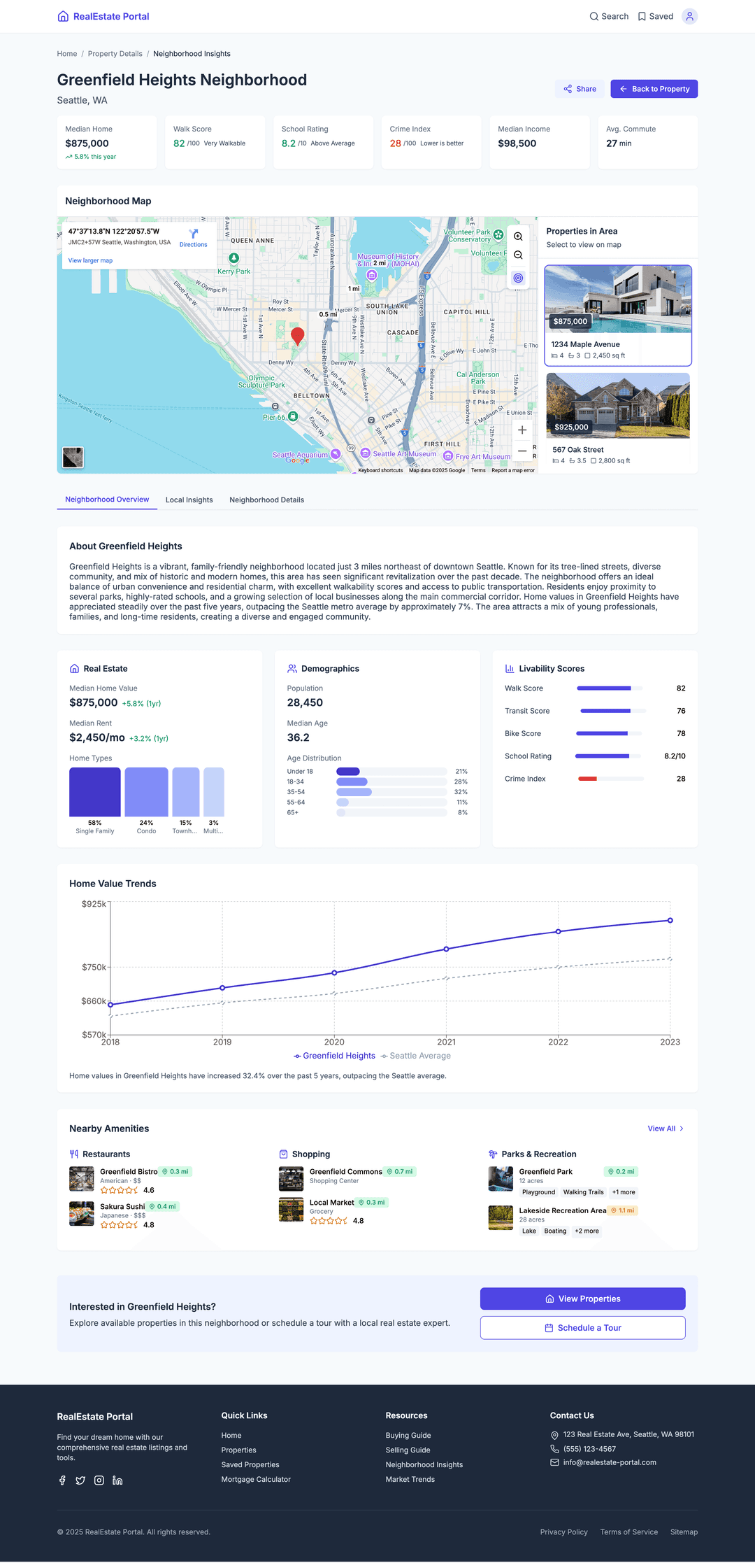 Real estate listing site - DhiWise Image 6
