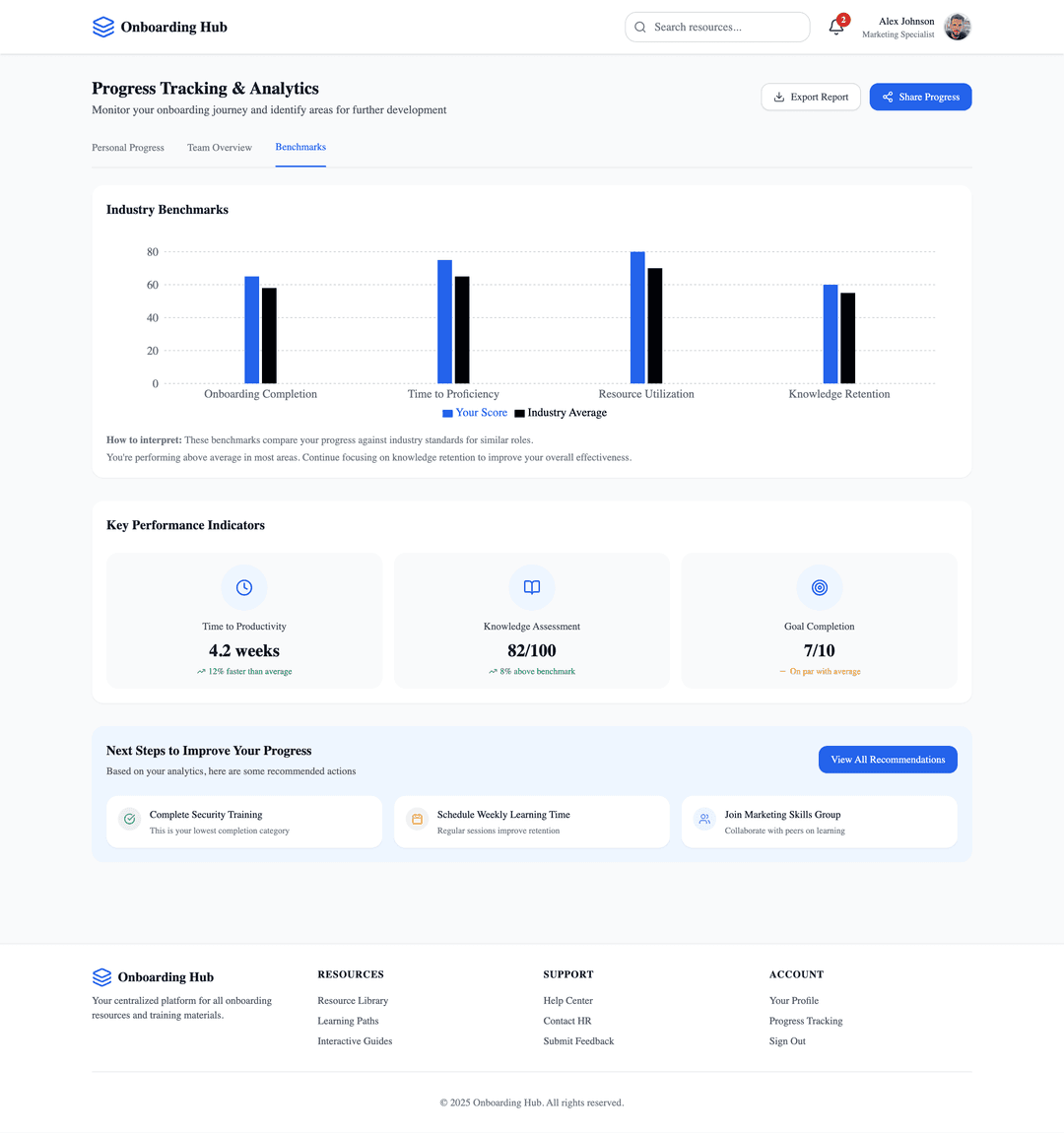 Resource hub app - DhiWise Image 11