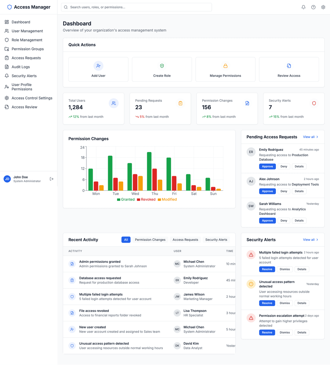 User permission app - DhiWise Image 1