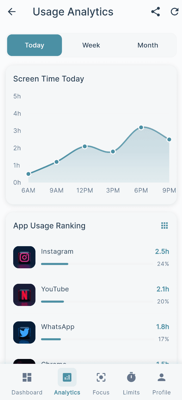 Digital Wellbeing - DhiWise Image 10