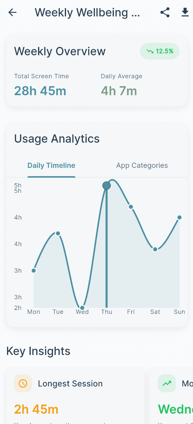 Digital Wellbeing - DhiWise Image 11