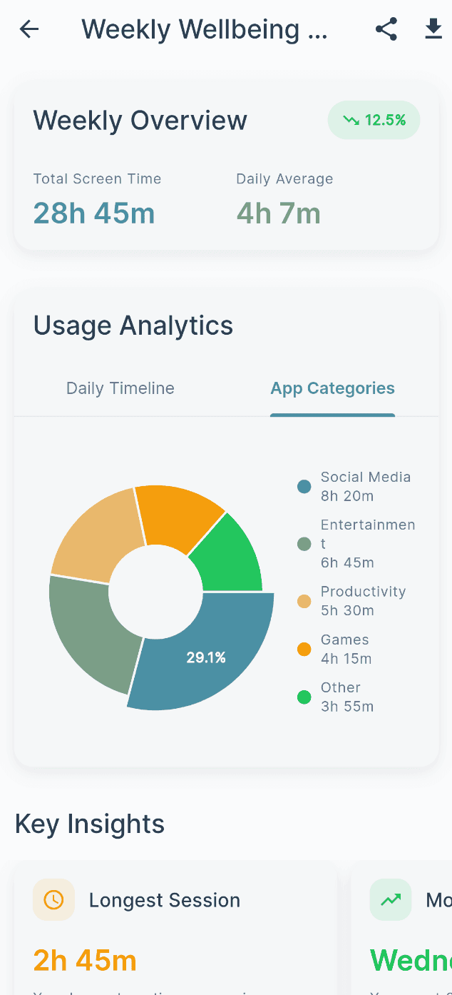 Digital Wellbeing - DhiWise Image 12