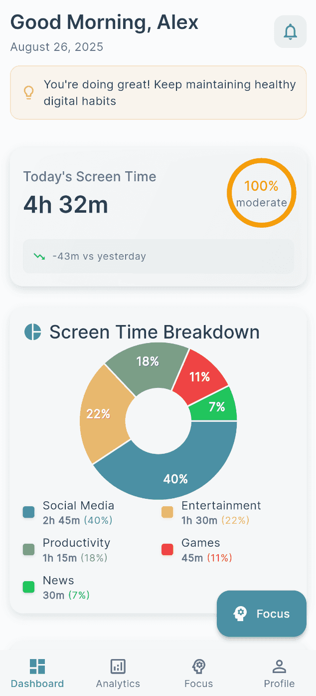 Digital Wellbeing - DhiWise Image 4