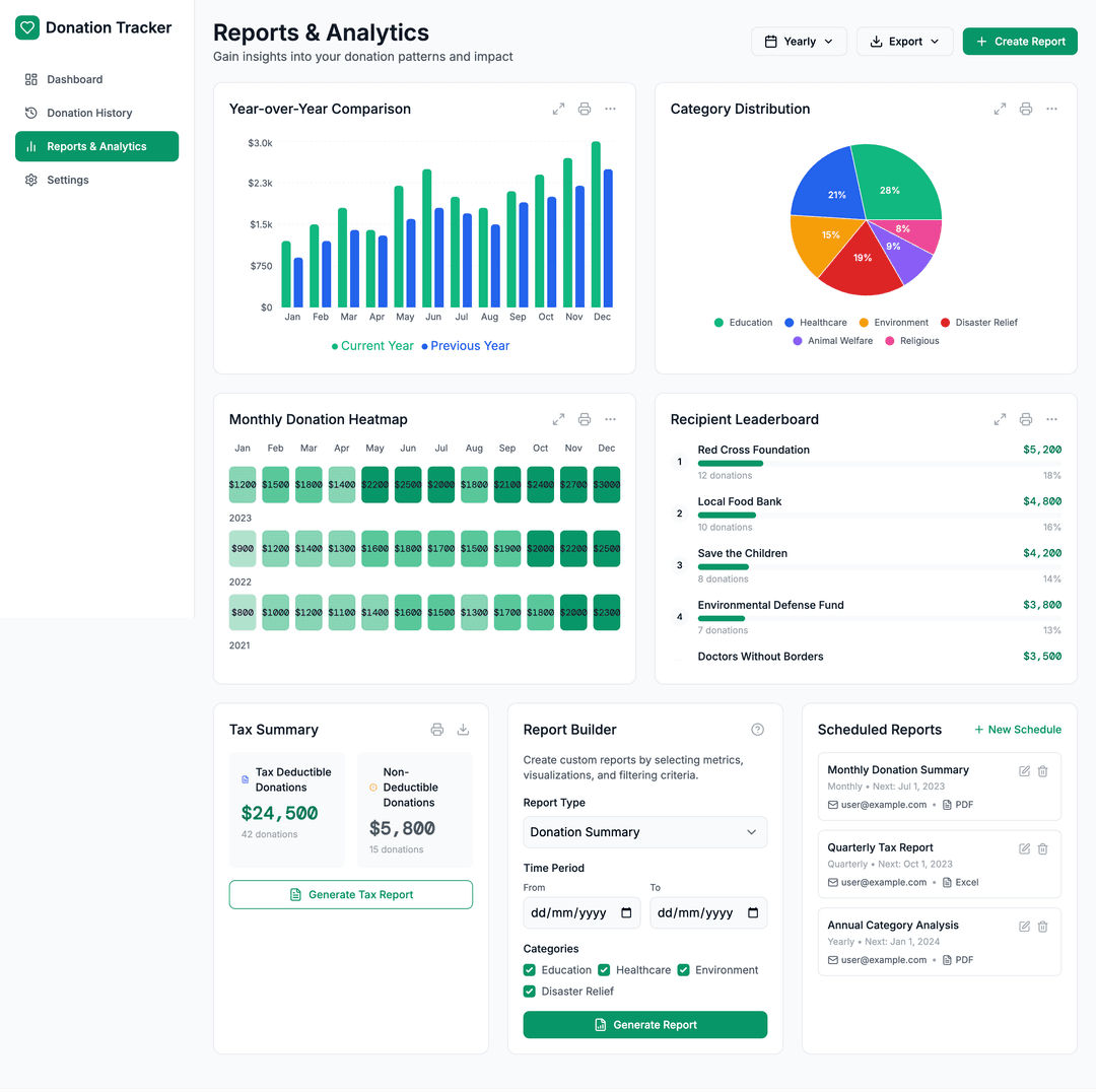 Donation tracker app - DhiWise Image 11