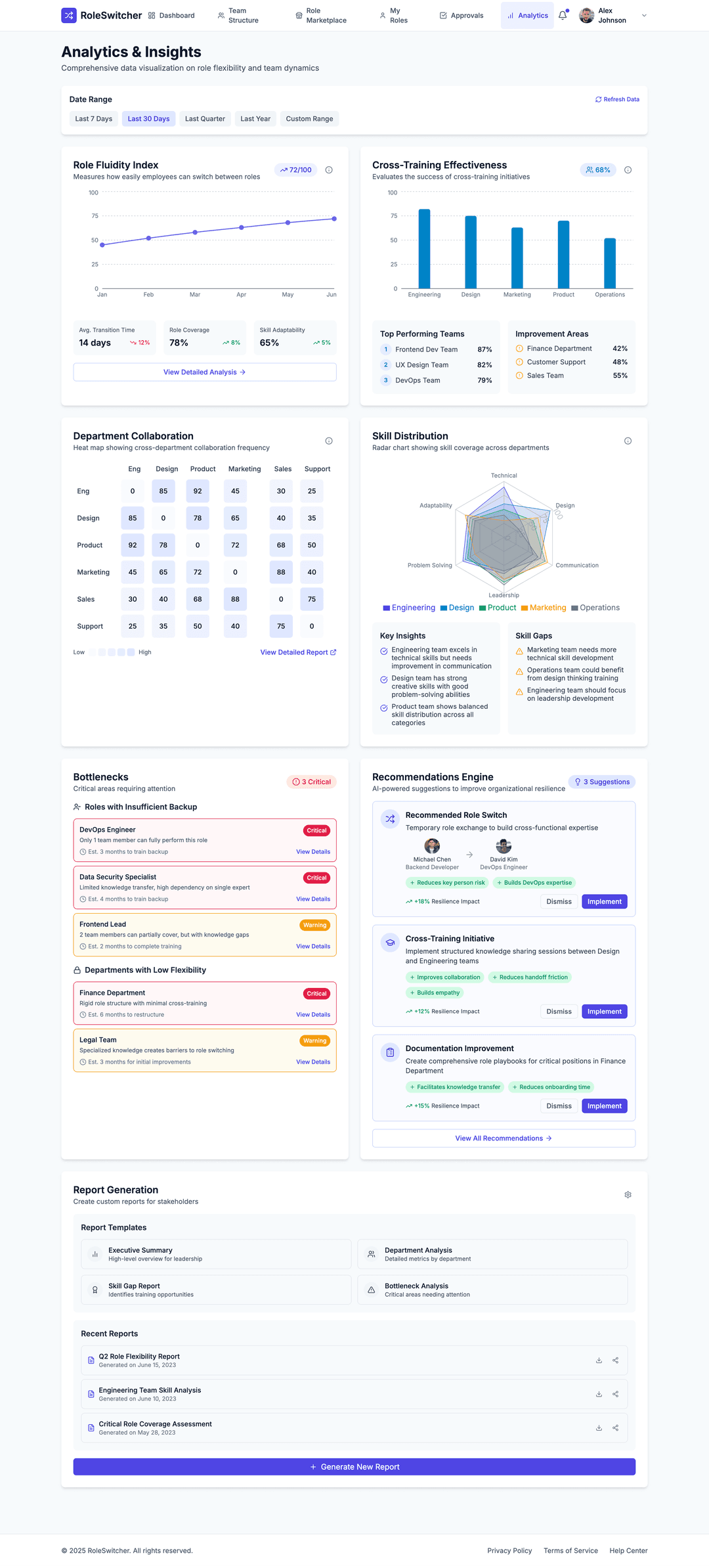 Dynamic role switcher - DhiWise Image 10