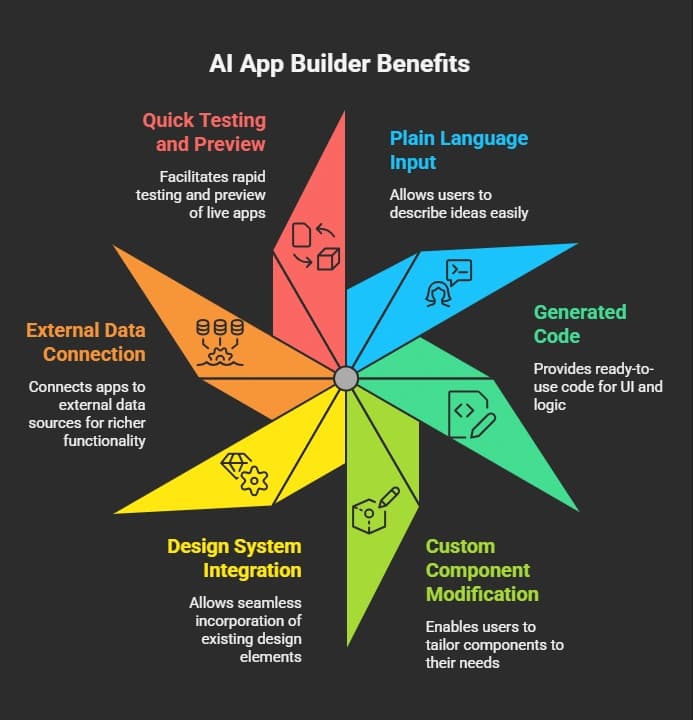 AI App Builder Benefits (1).webp