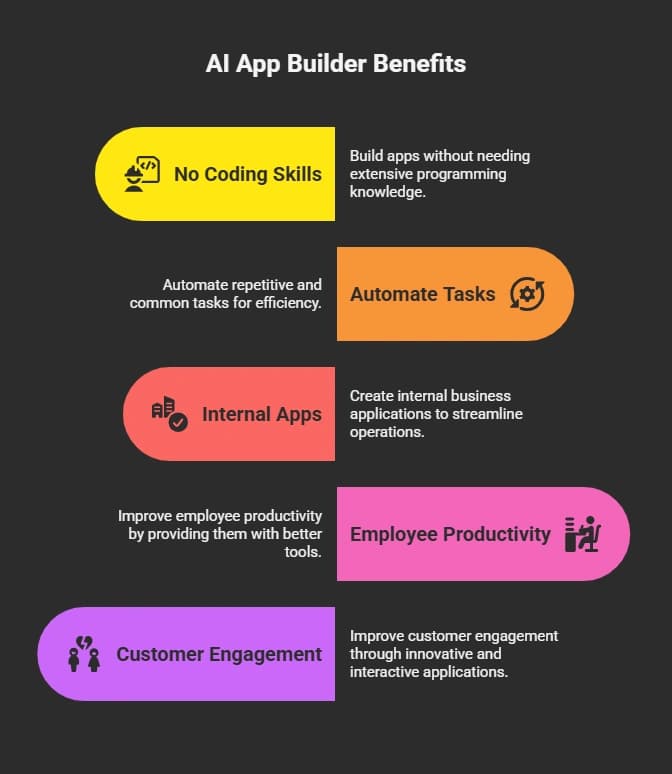 AI App Builder Benefits.webp